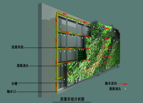 湖南金年会生态环境建设有限公司,人造草坪假草皮,湖南雨水收集处理工艺 湖南金年会生态环境建设有限公司,人造草坪假草皮,湖南雨水收集处理工艺